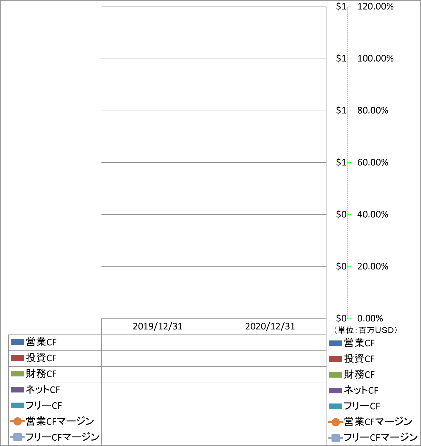 all-cash-flow