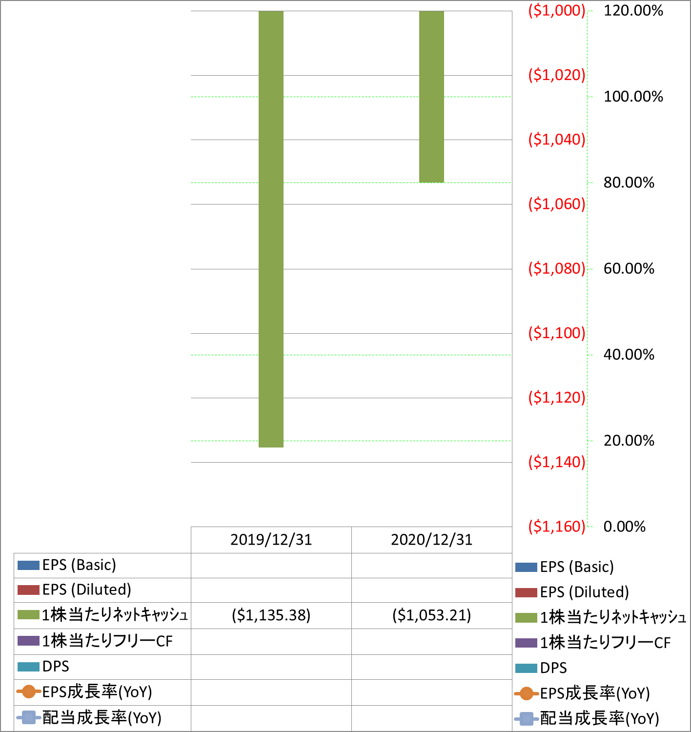 per-share-data-2