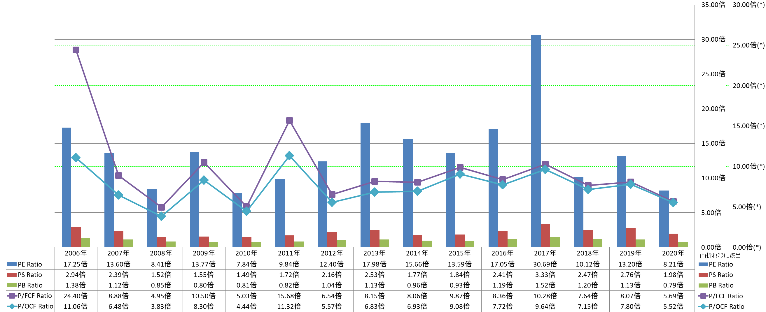 per-share-data-3