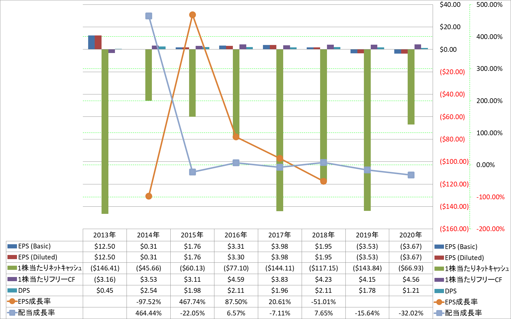 per-share-data-2