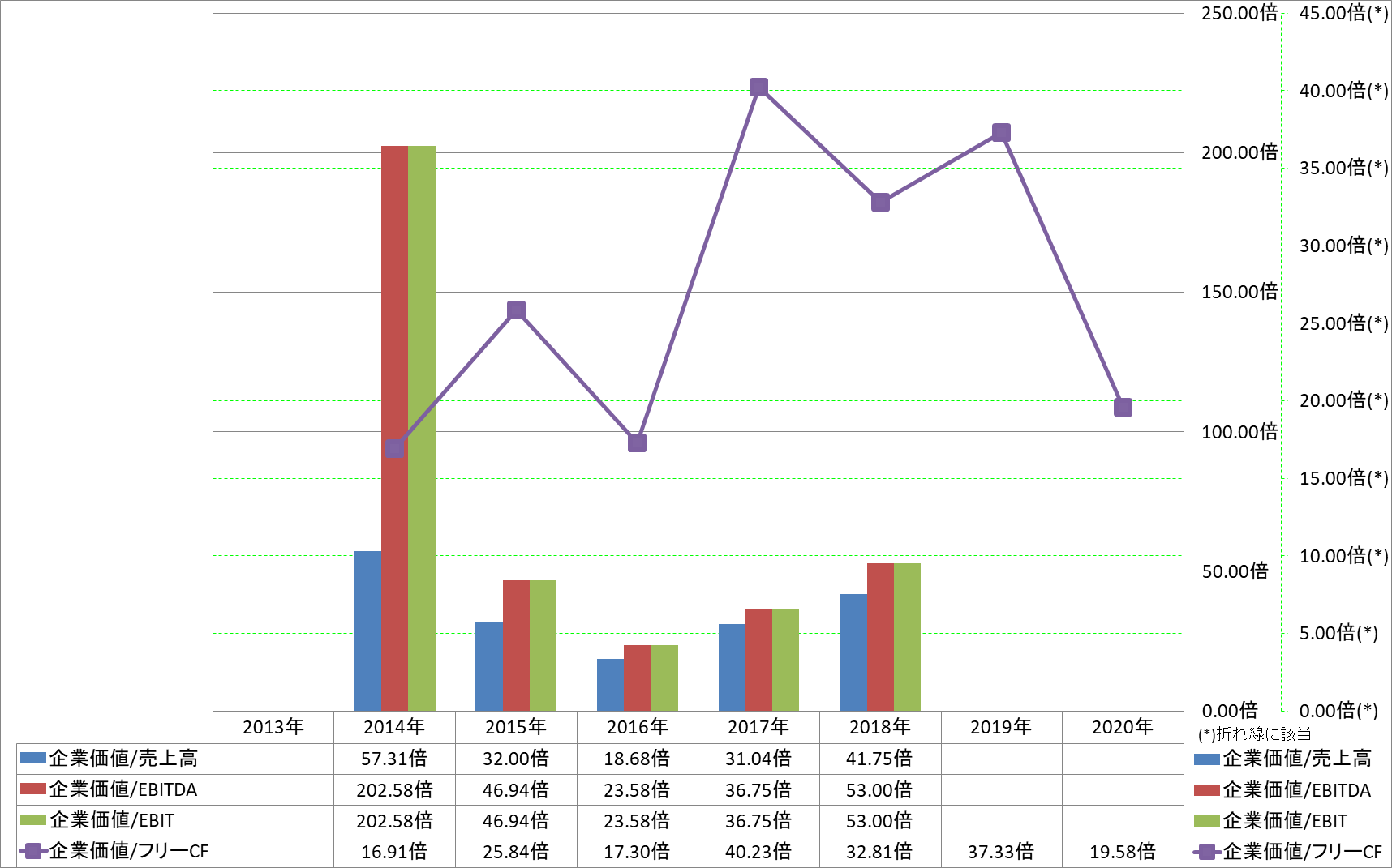 per-share-data-4