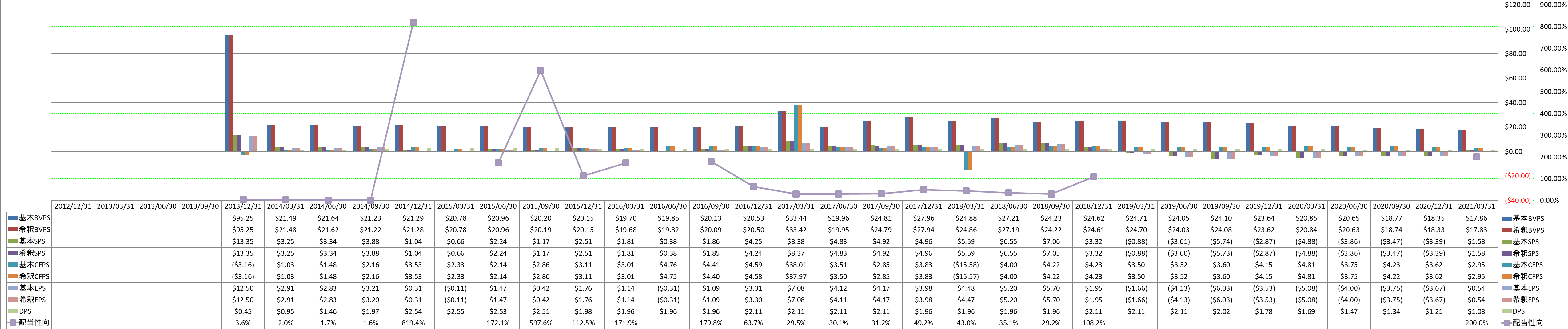 per-share-data-1