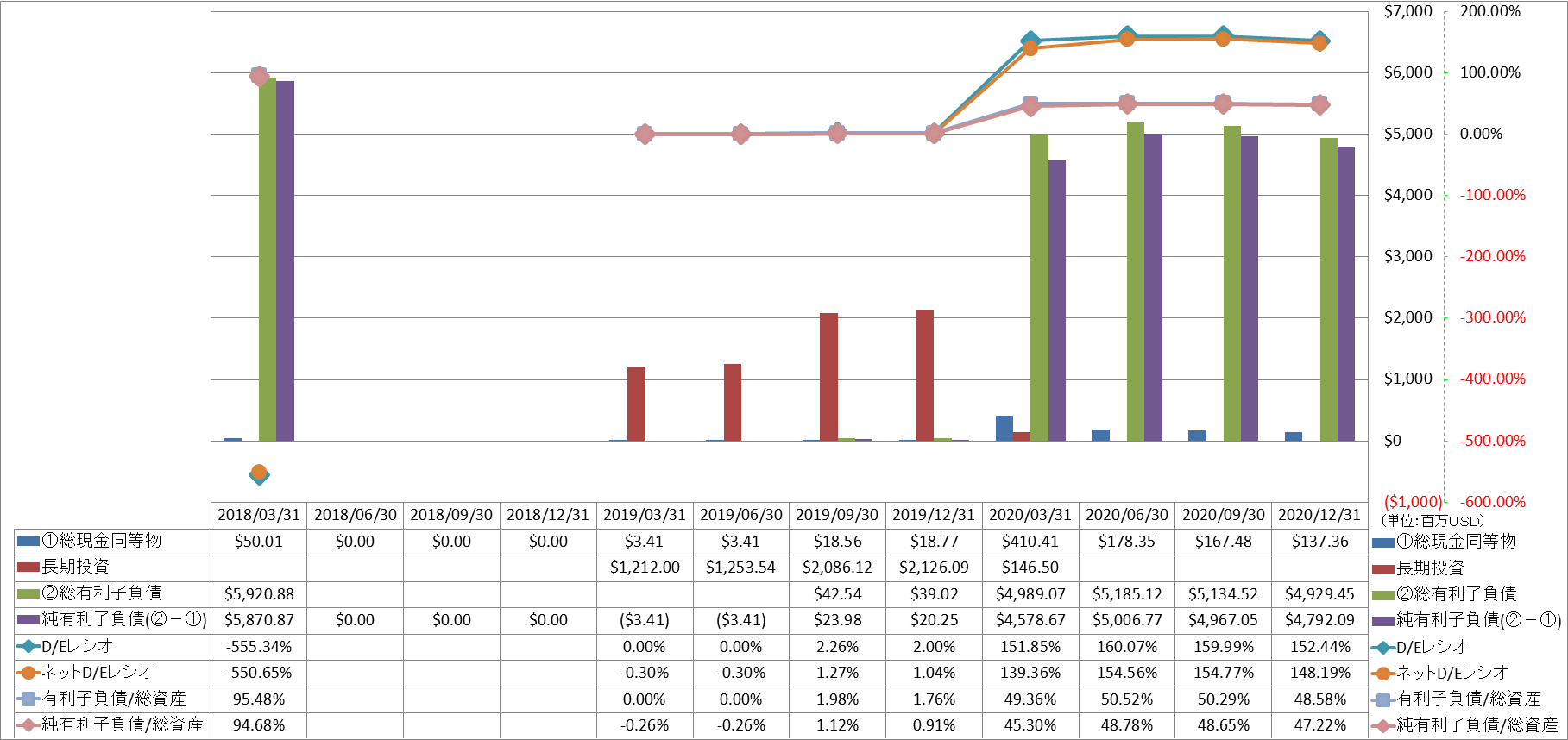 financial-soundness-3