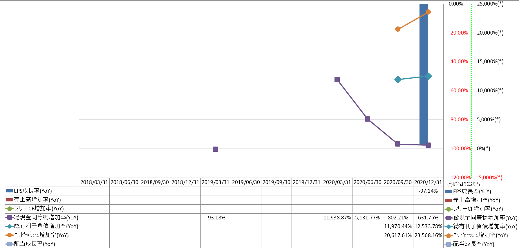 growth-rate