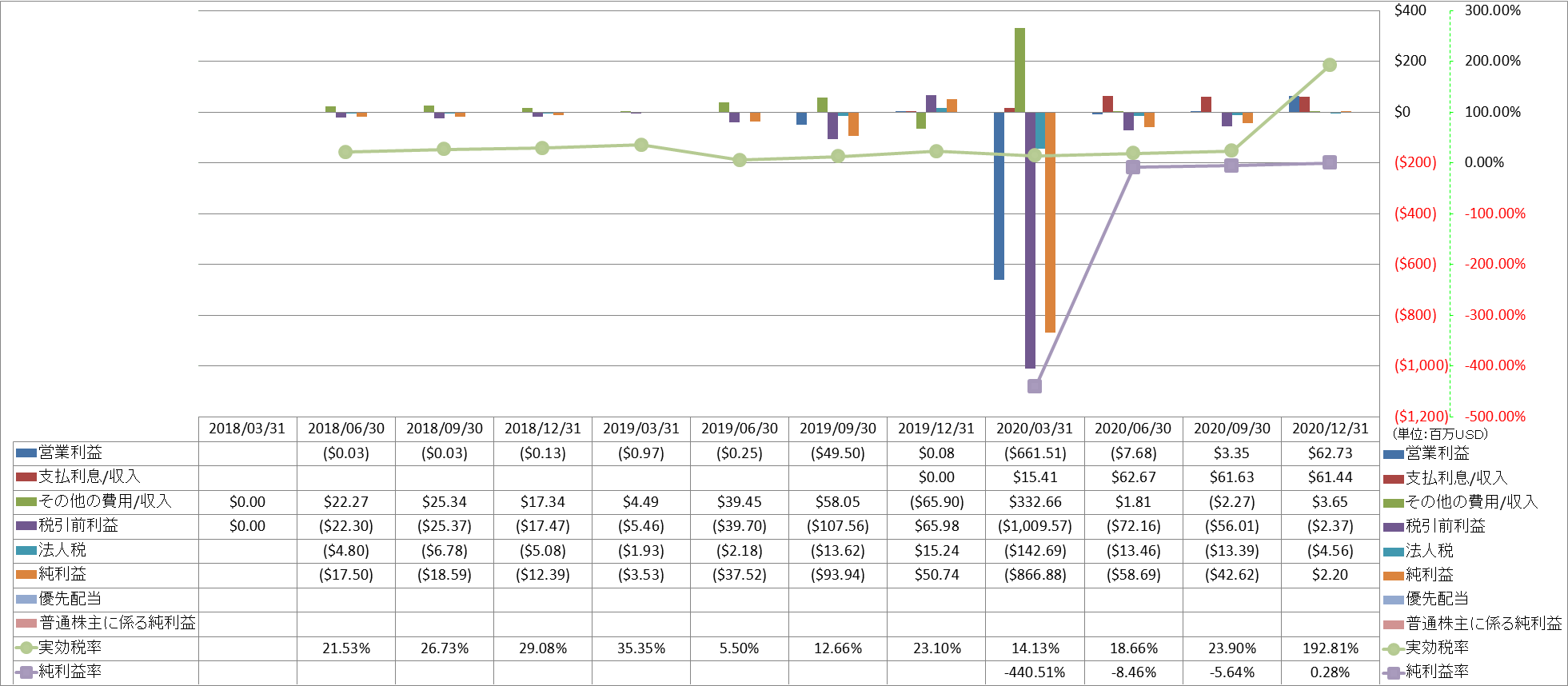 net-income