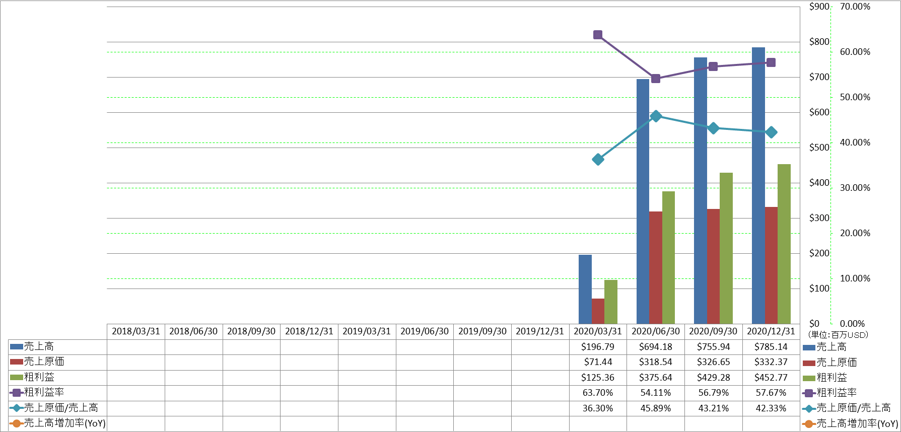 revenue