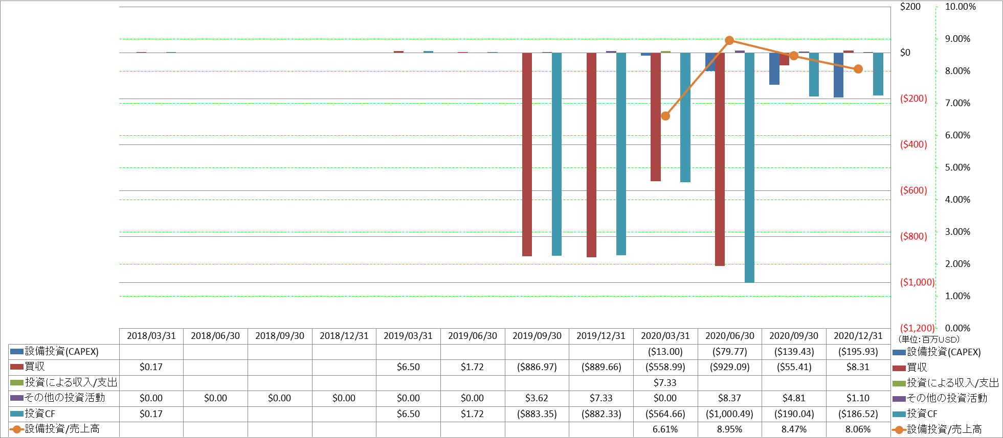 investing-cash-flow