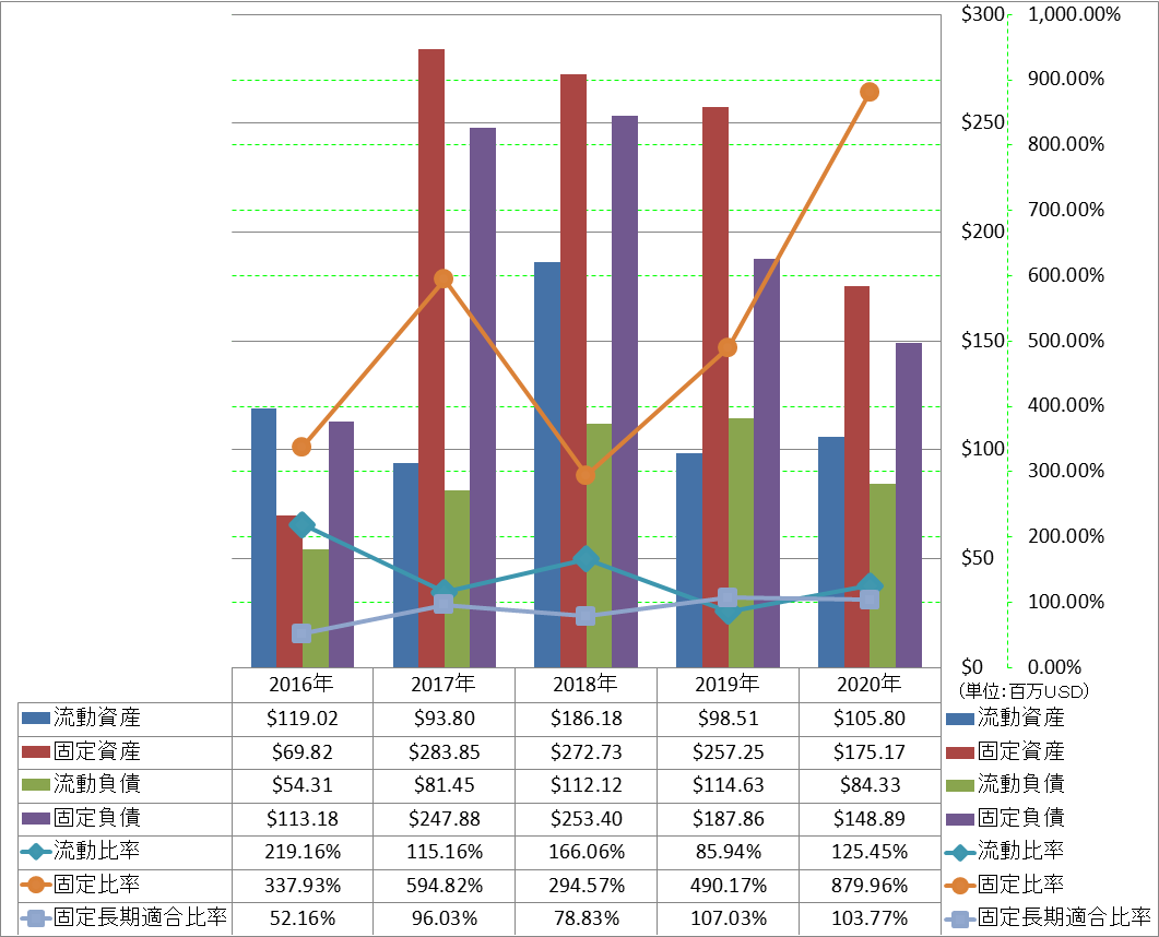 financial-soundness-2