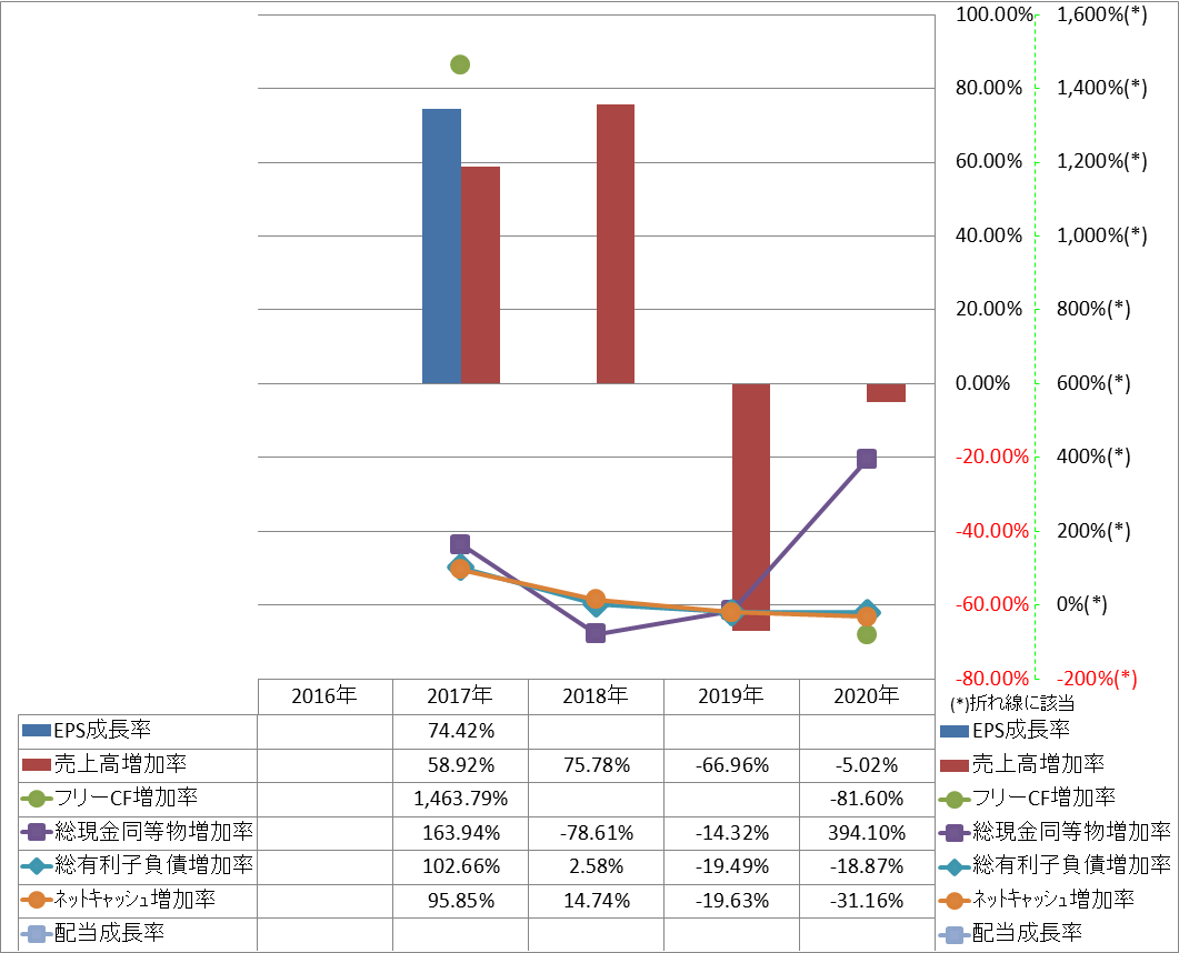 growth-rate