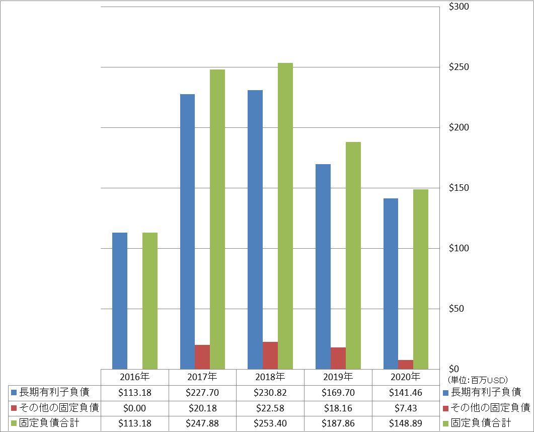 long-term-liabilities