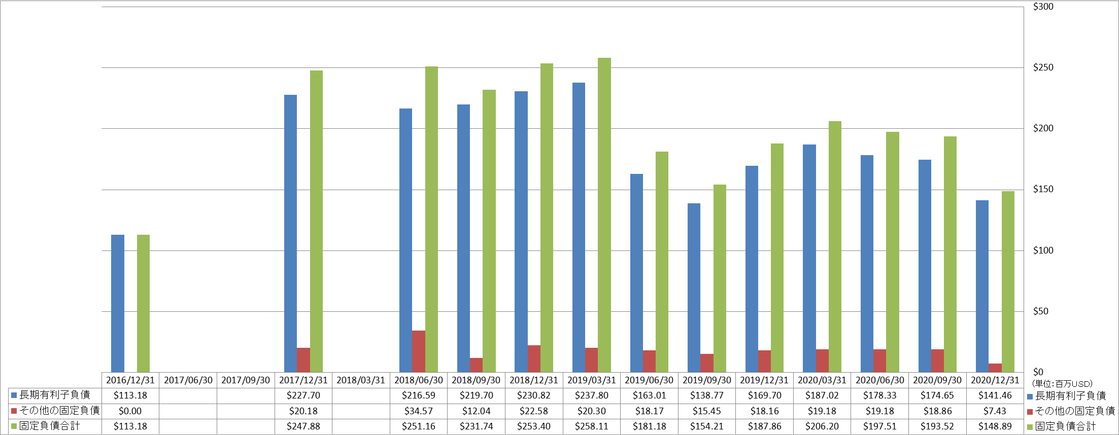 long-term-liabilities