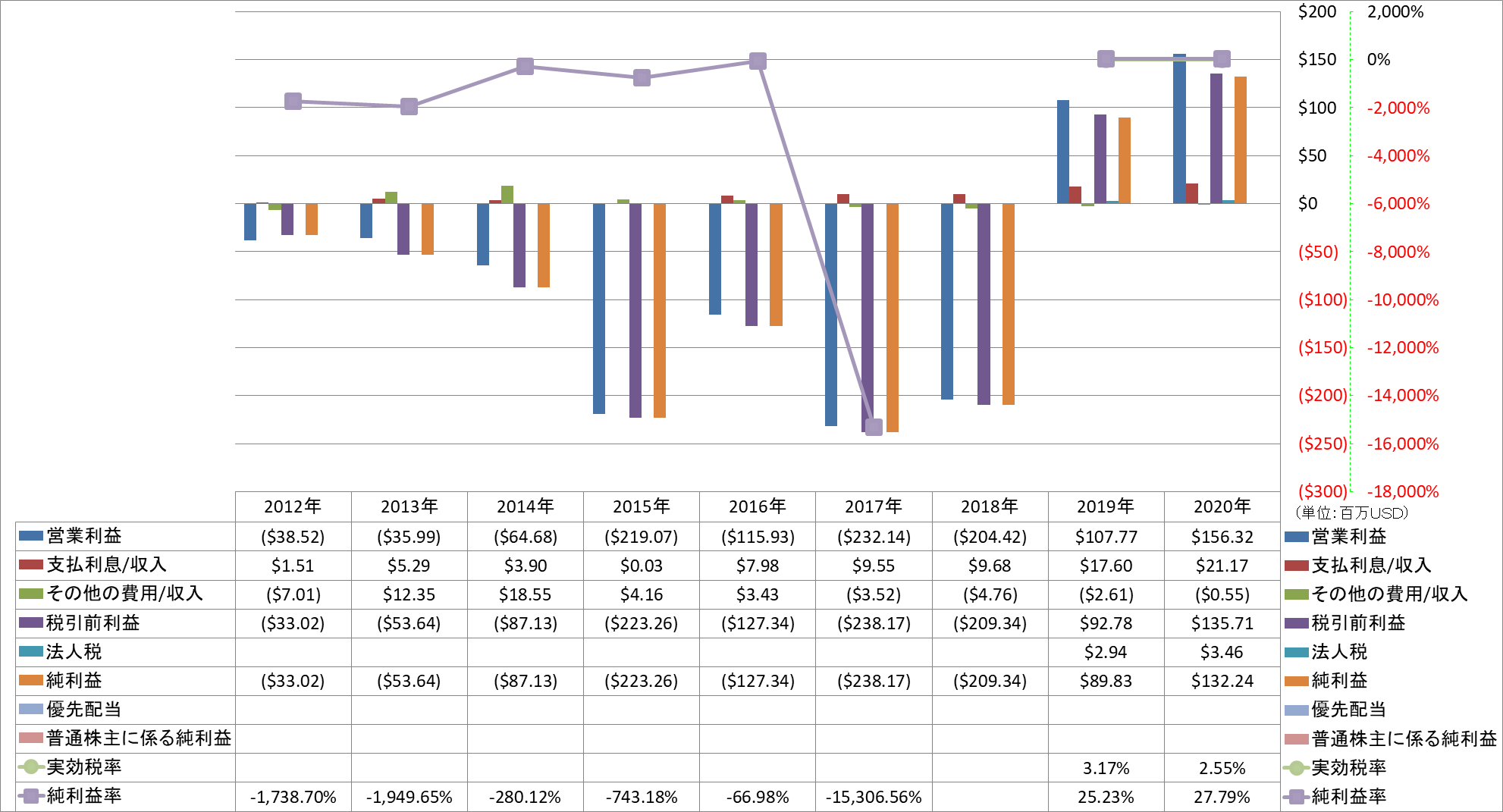 net-income