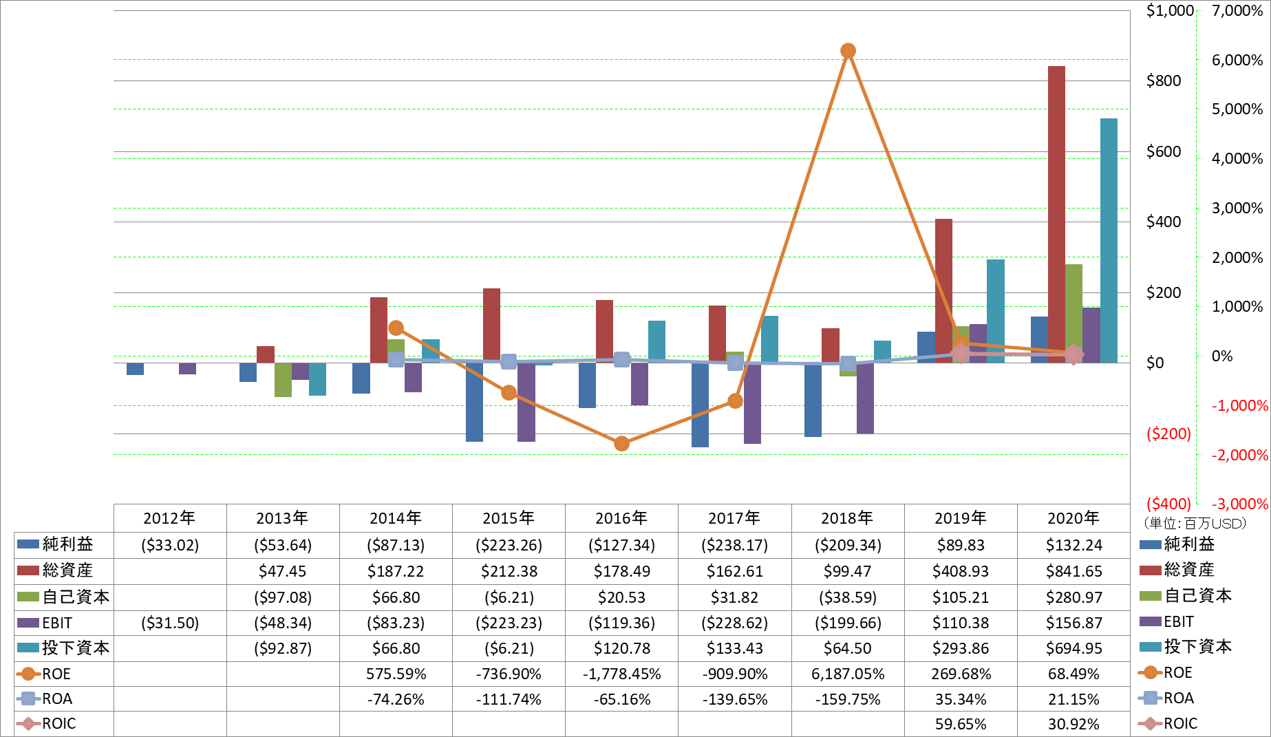 profitability-2