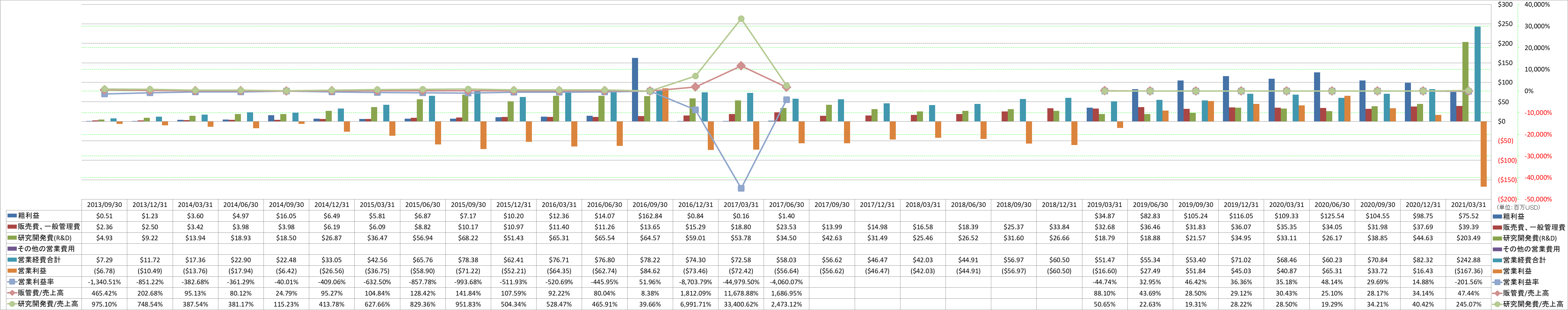 operating-income