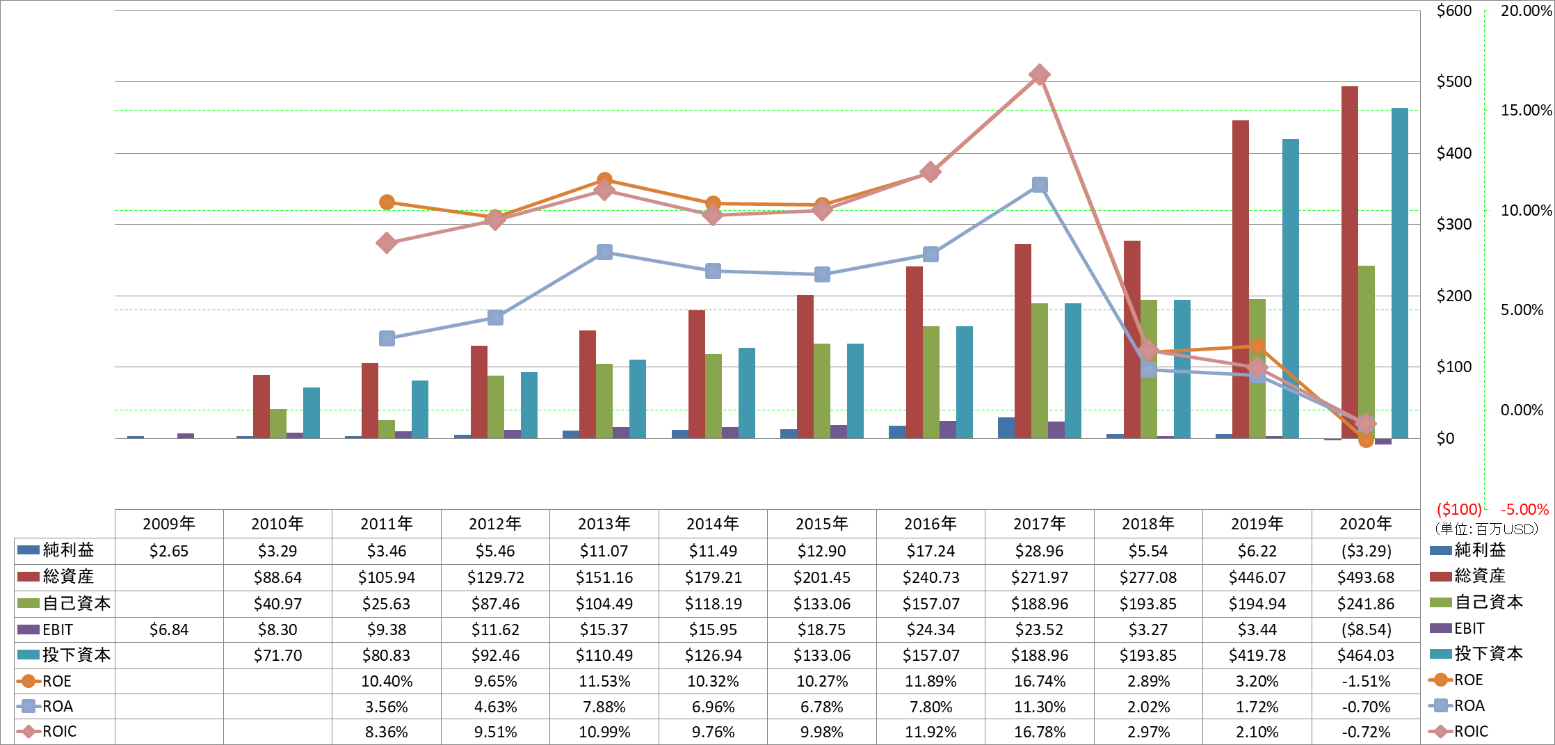 profitability-2