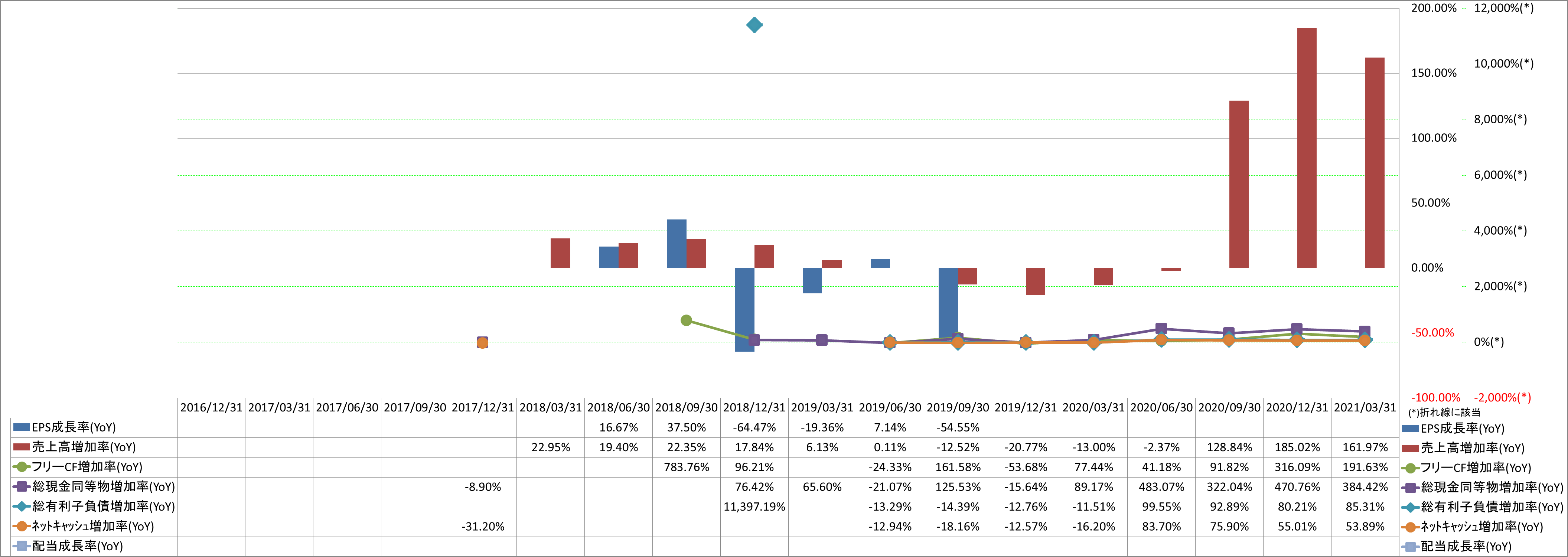 growth-rate