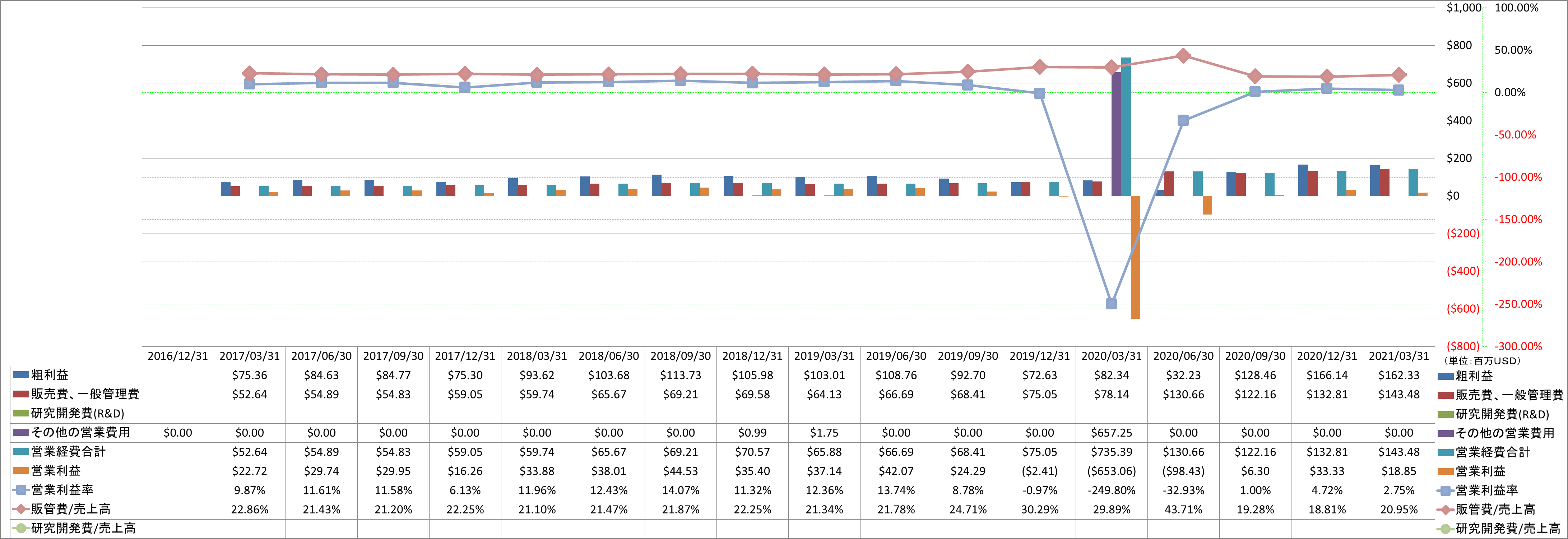 operating-income