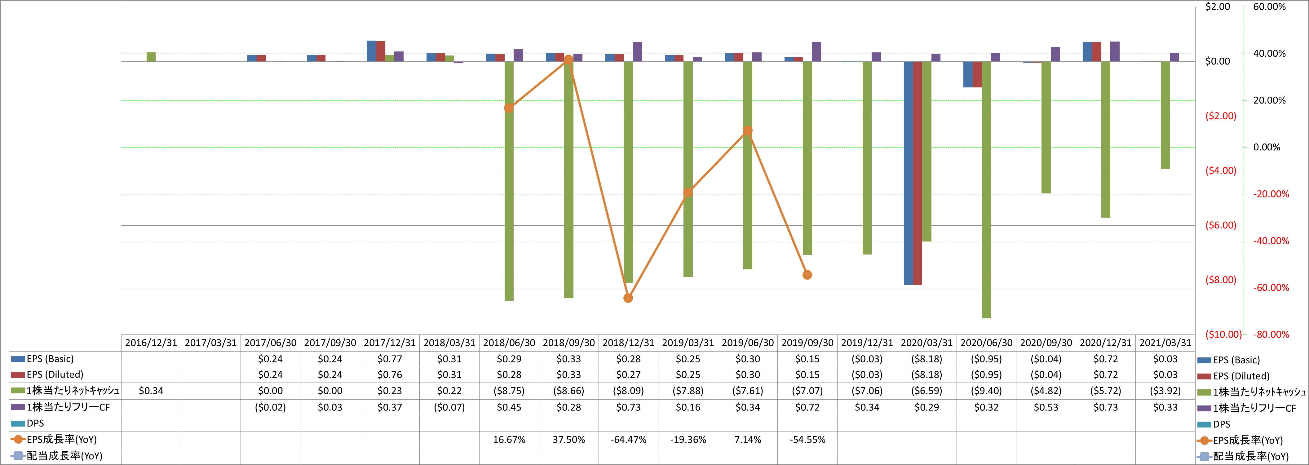 per-share-data-2