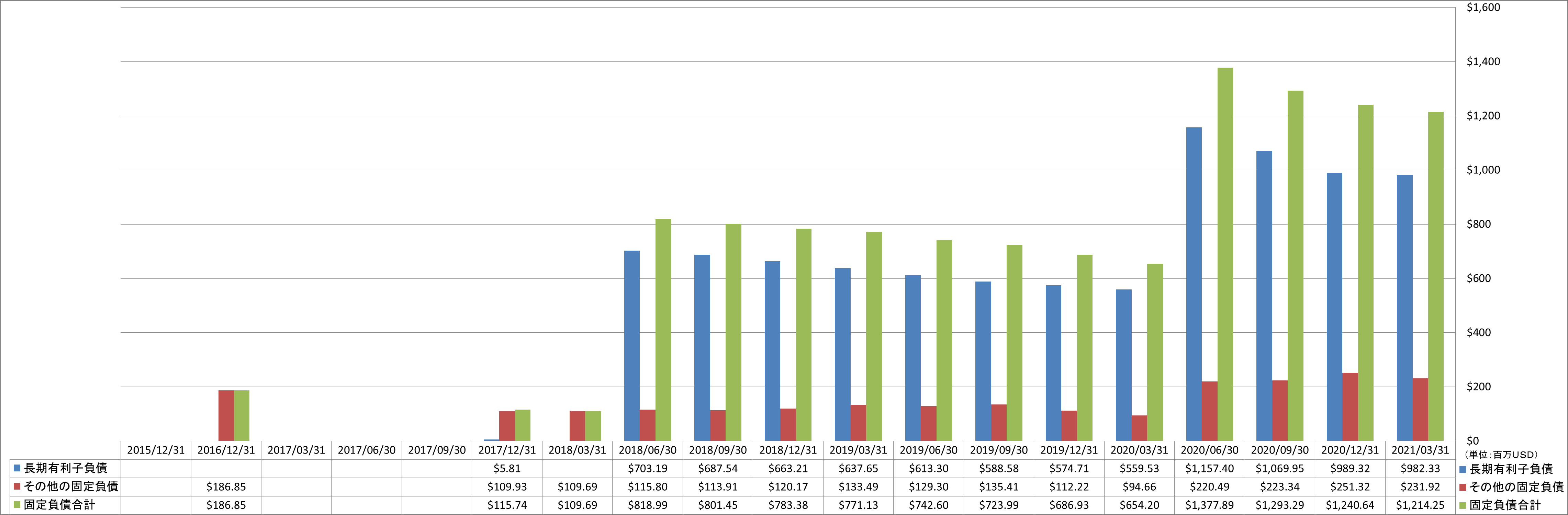 long-term-liabilities