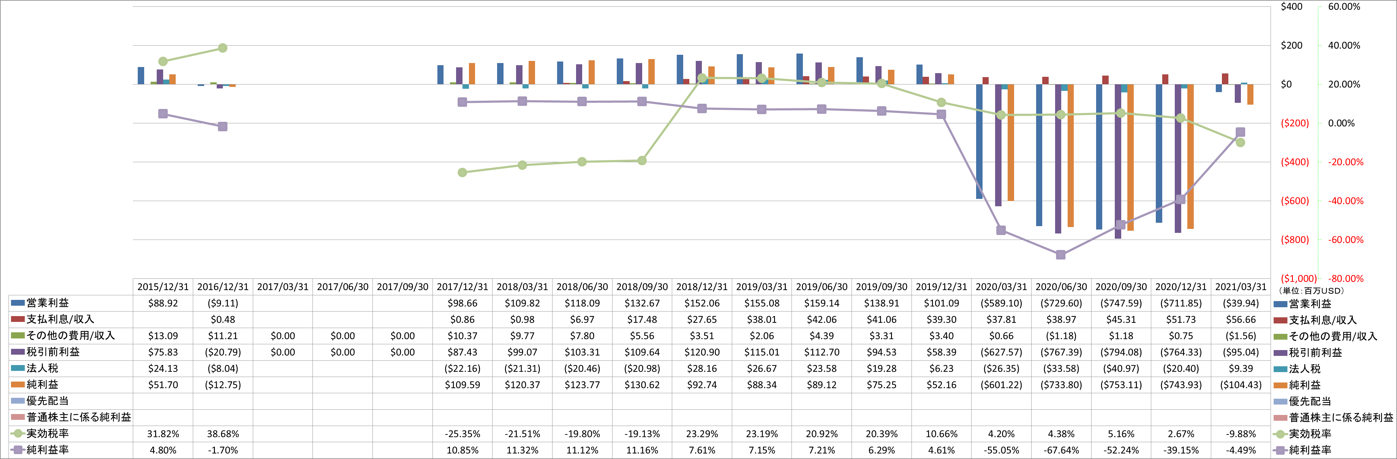 net-income