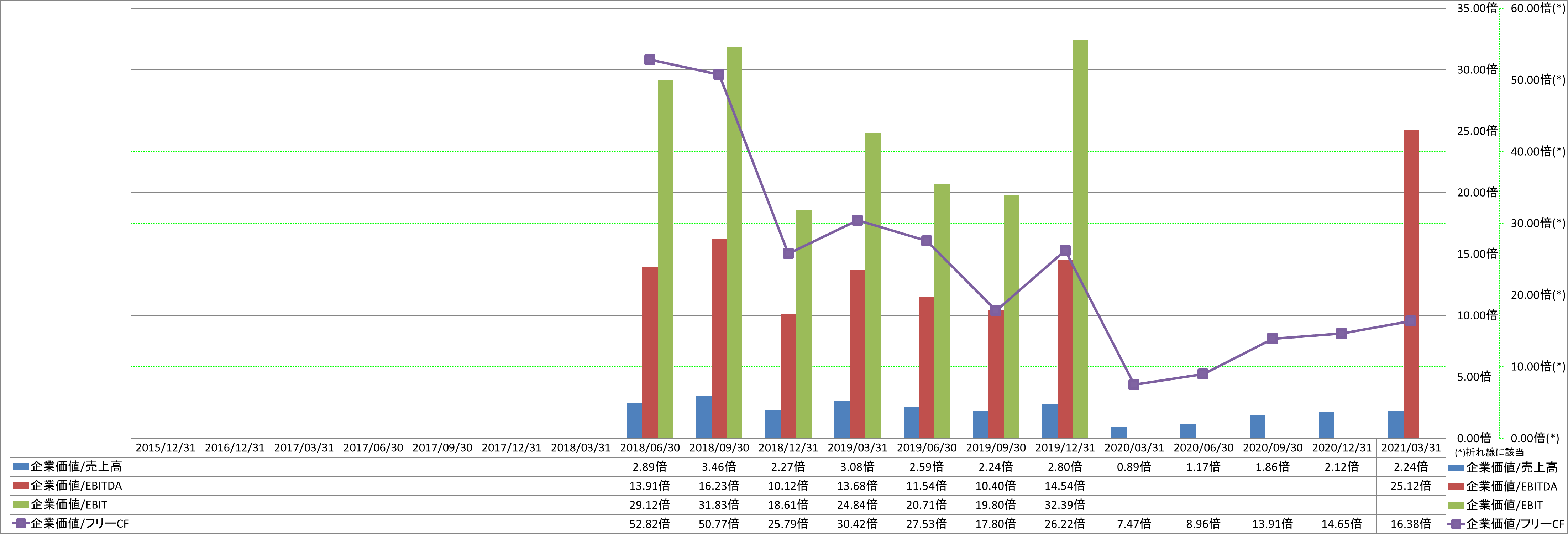 per-share-data-4