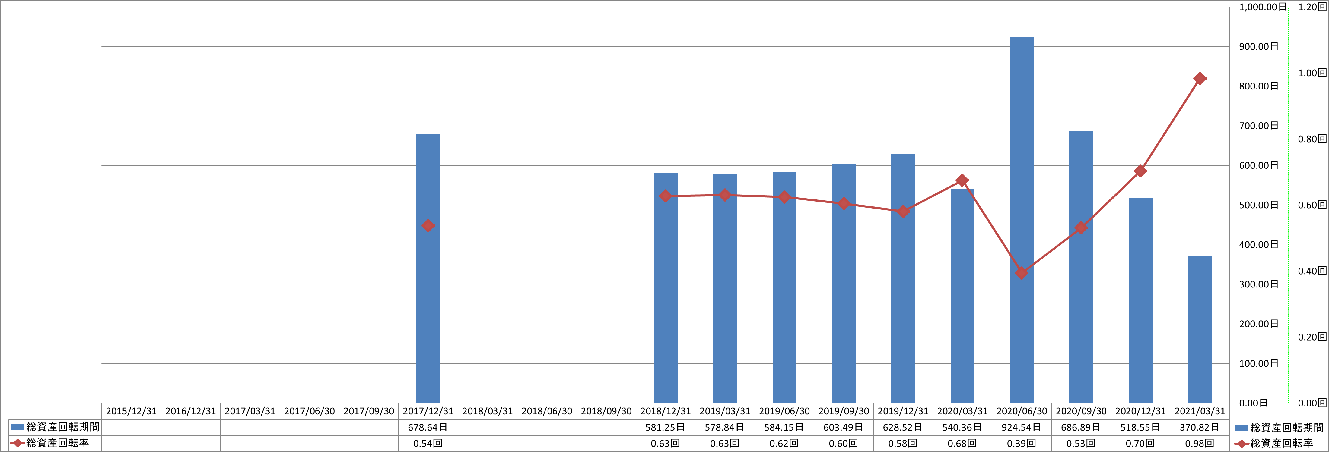 total-assets-turnover