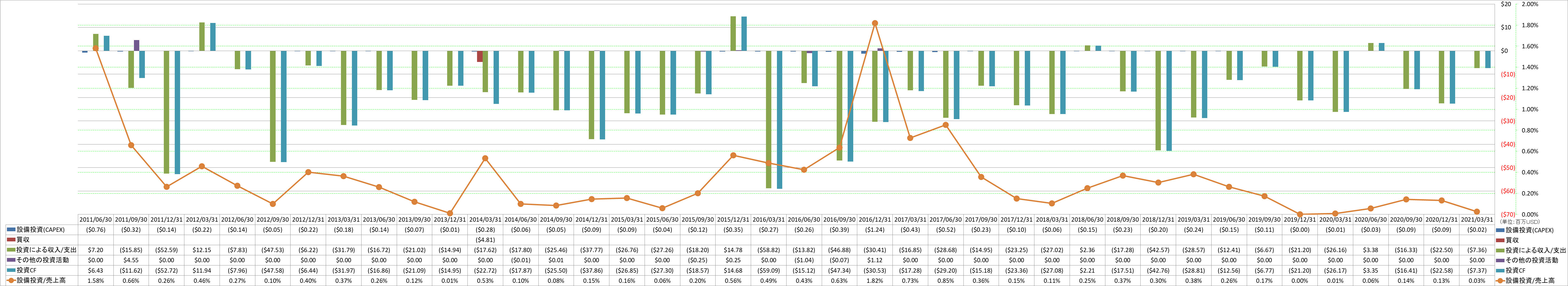 investing-cash-flow