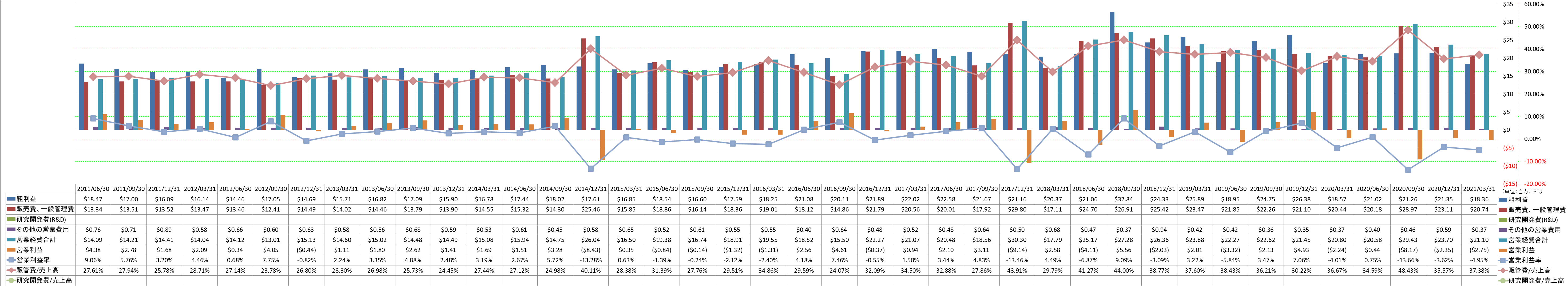 operating-income