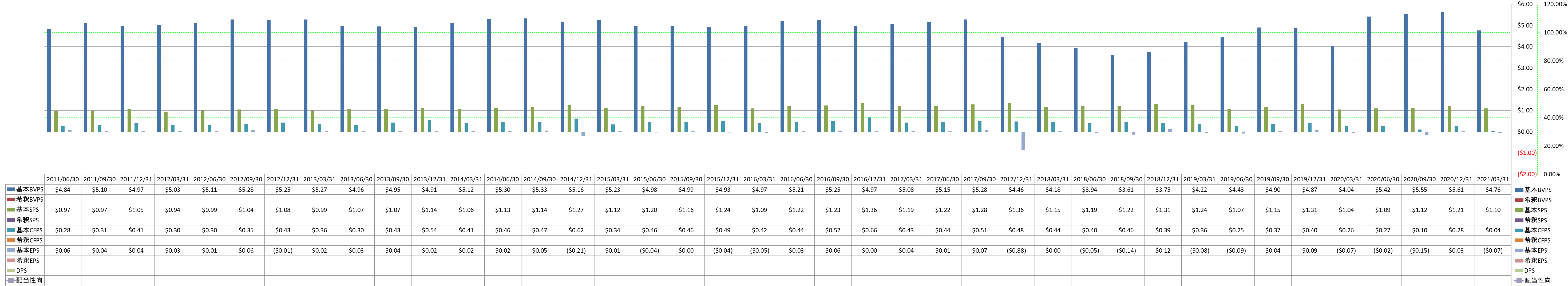 per-share-data-1