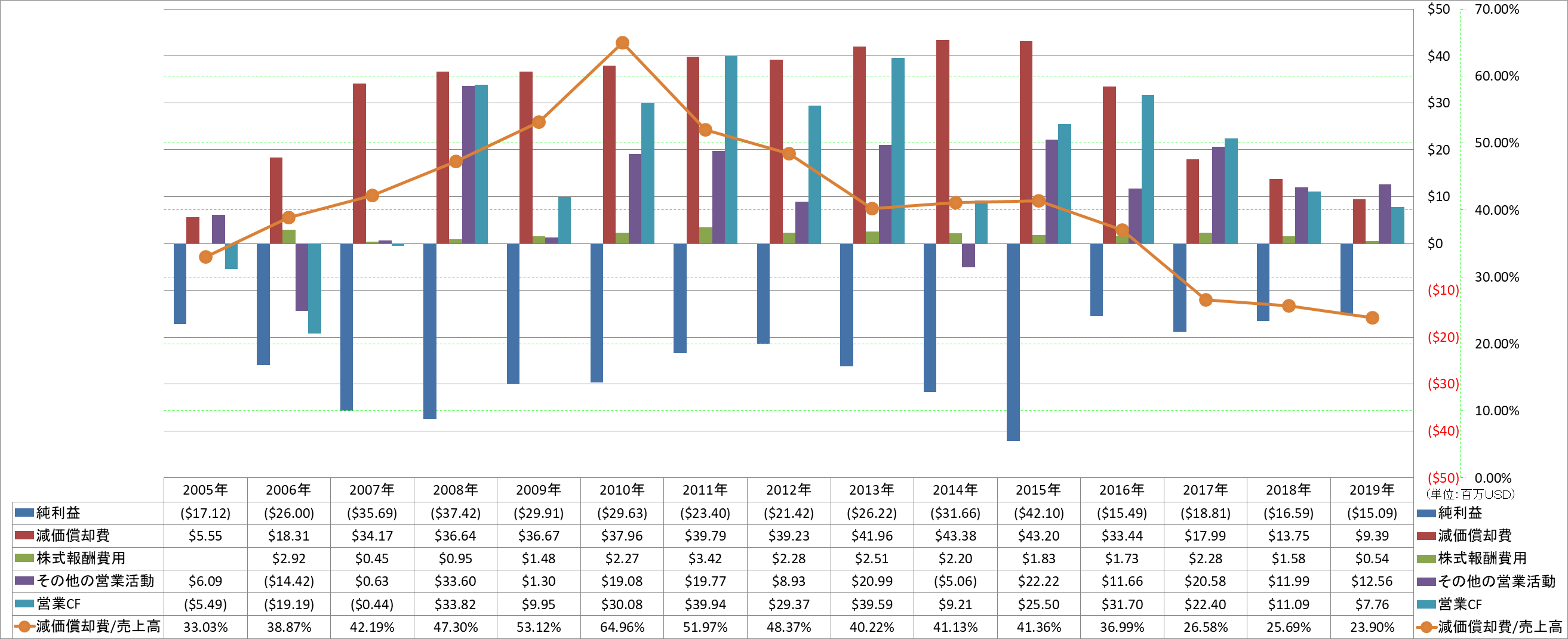 operating-cash-flow