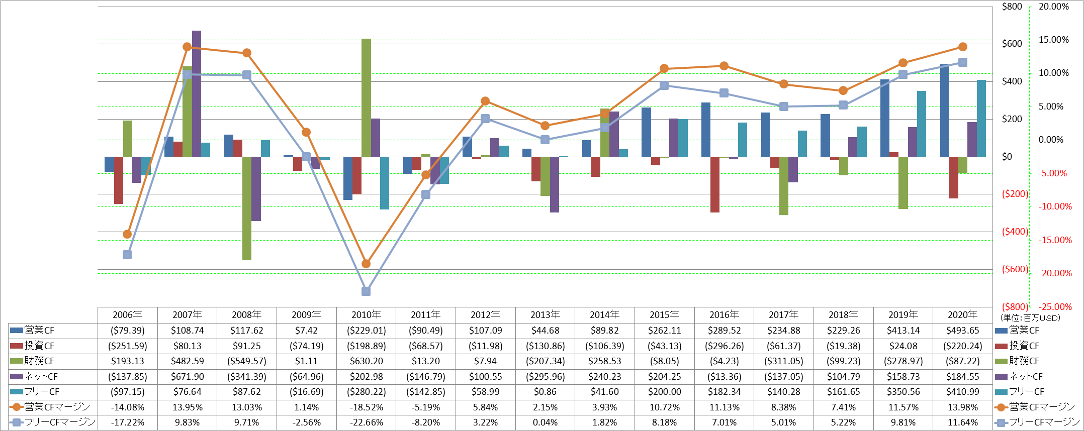 all-cash-flow