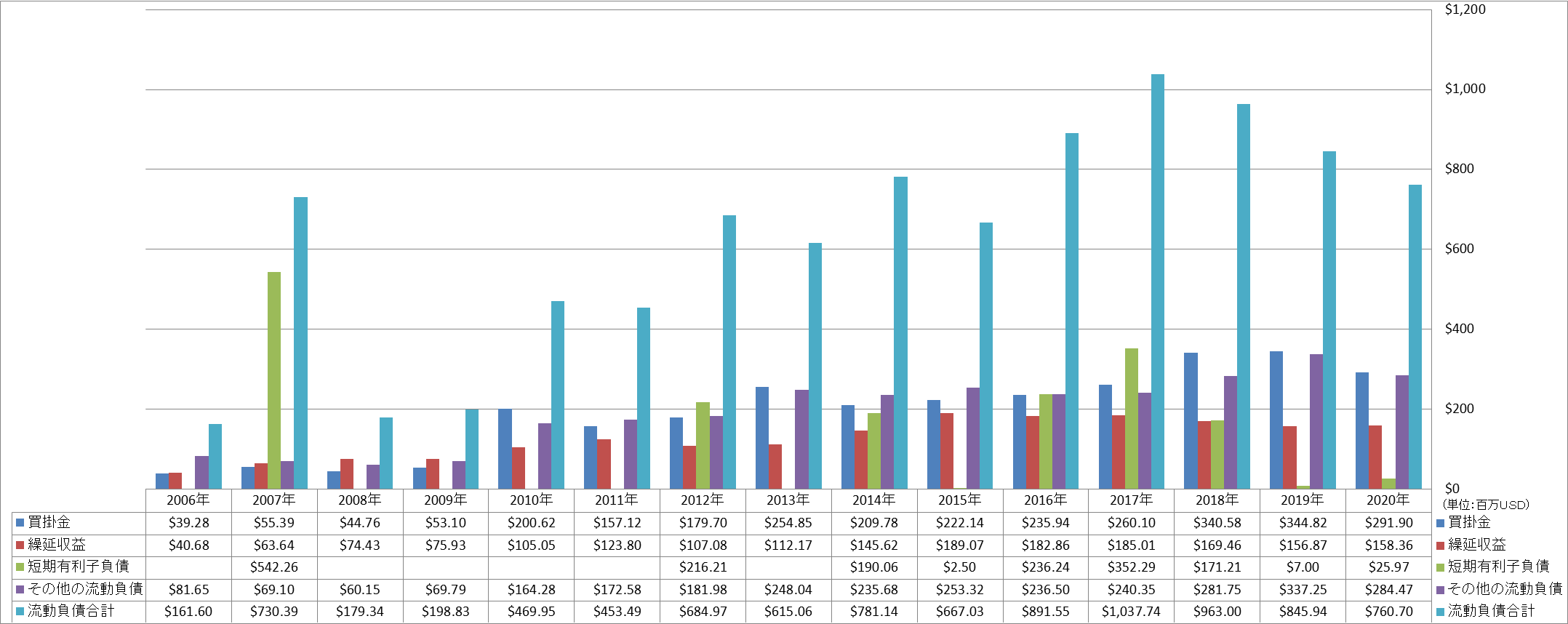 current-liabilities