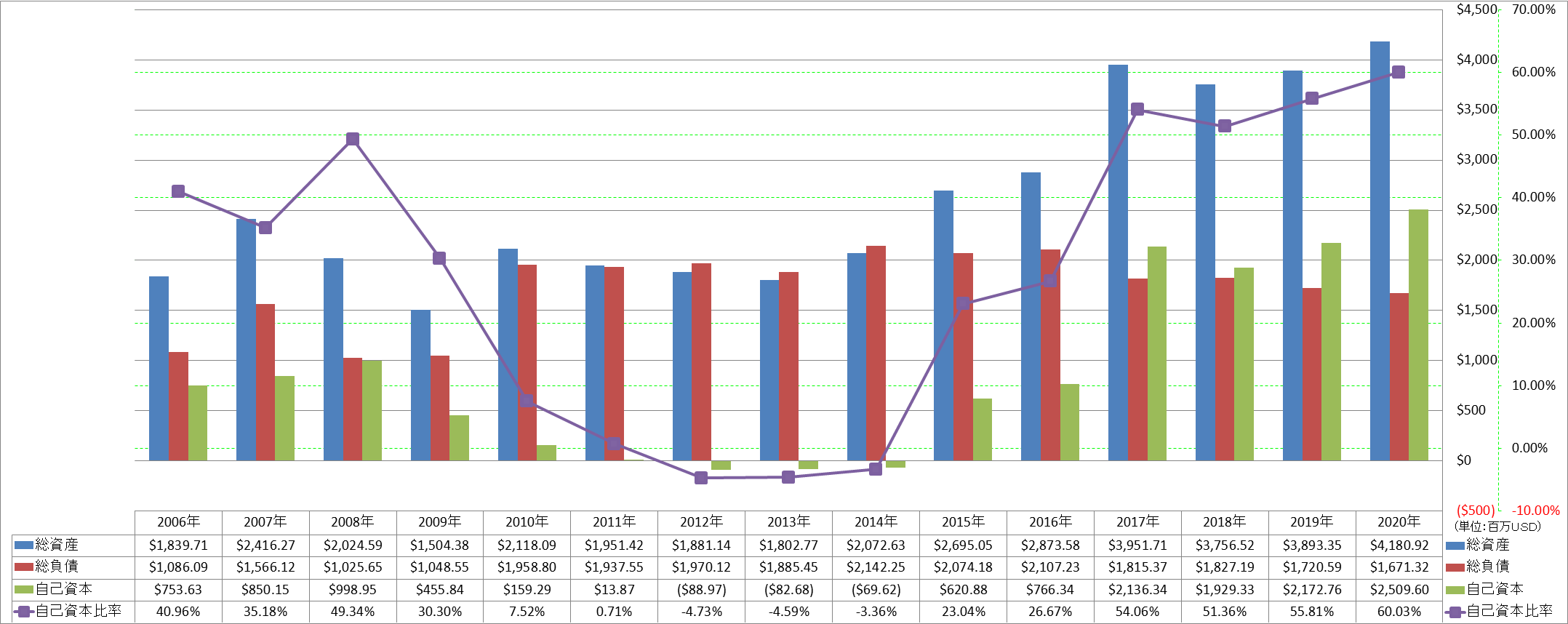 financial-soundness-1