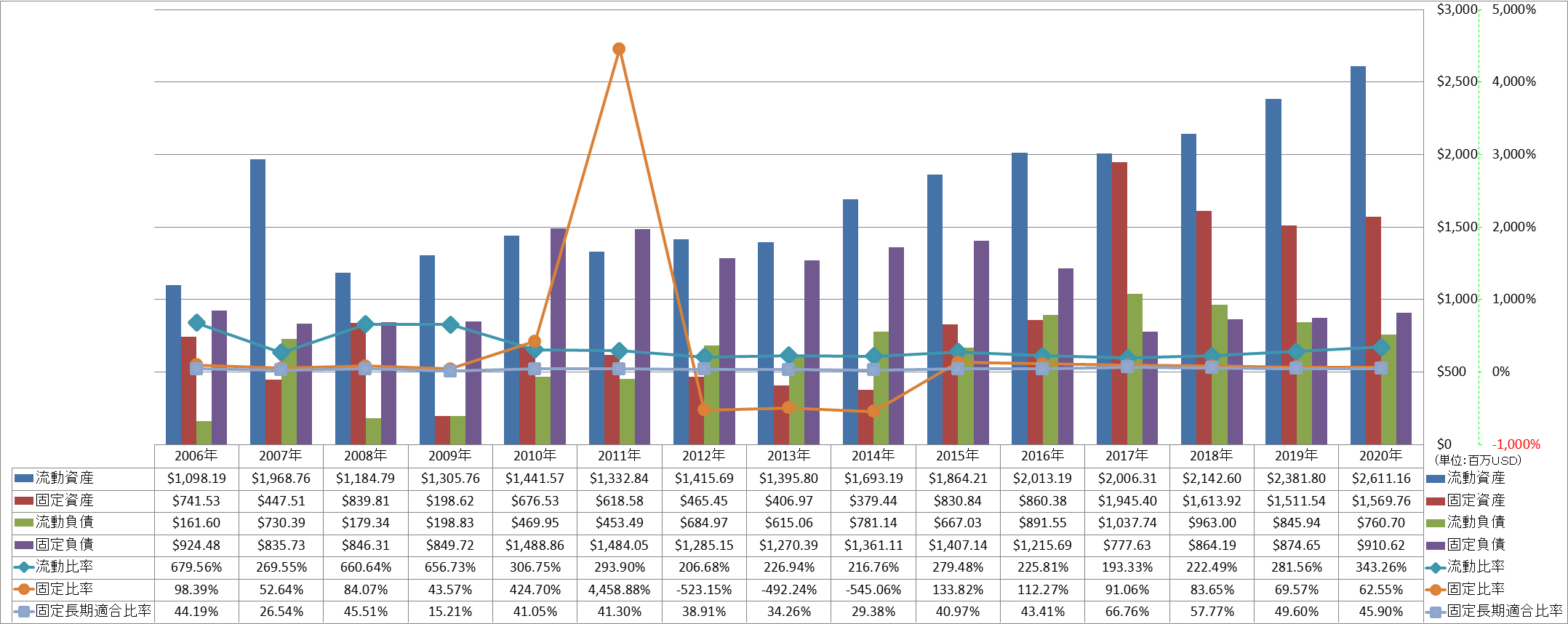 financial-soundness-2