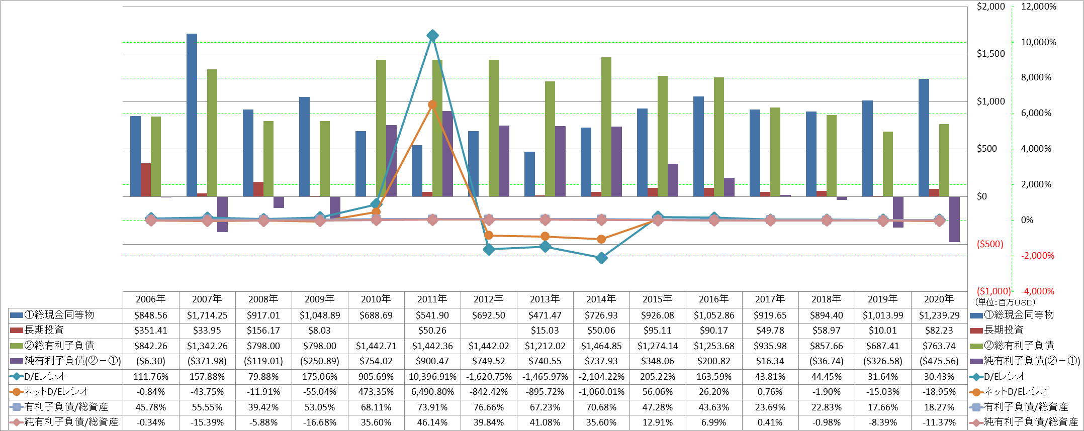 financial-soundness-3