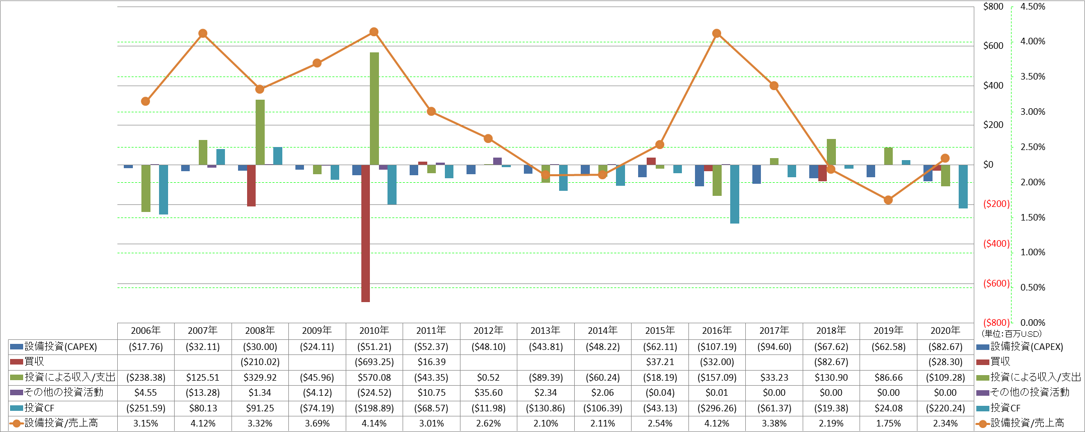 investing-cash-flow