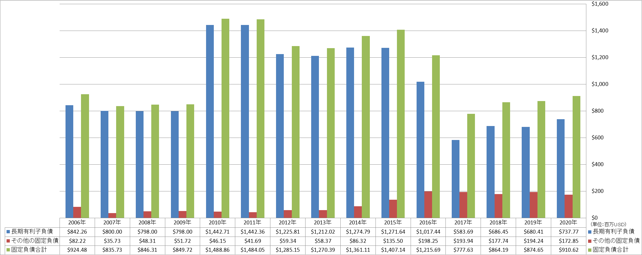 long-term-liabilities