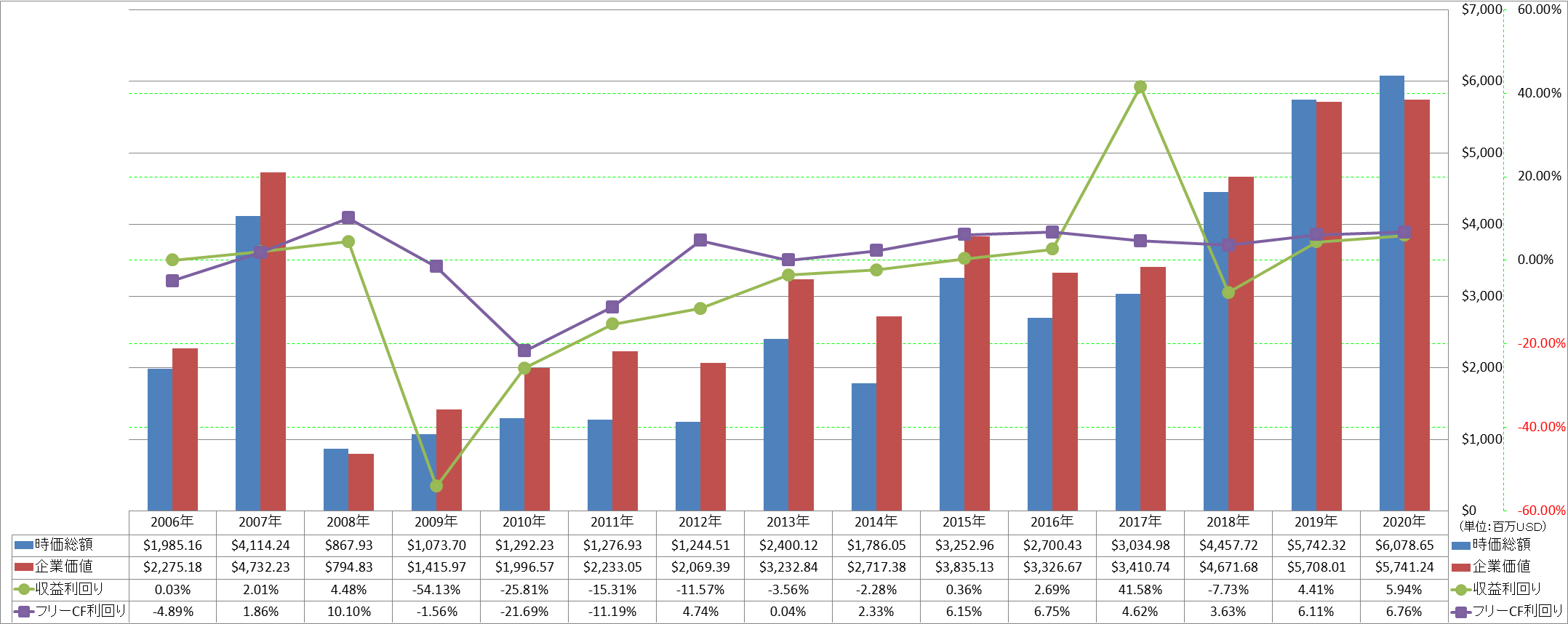 market-capitalization