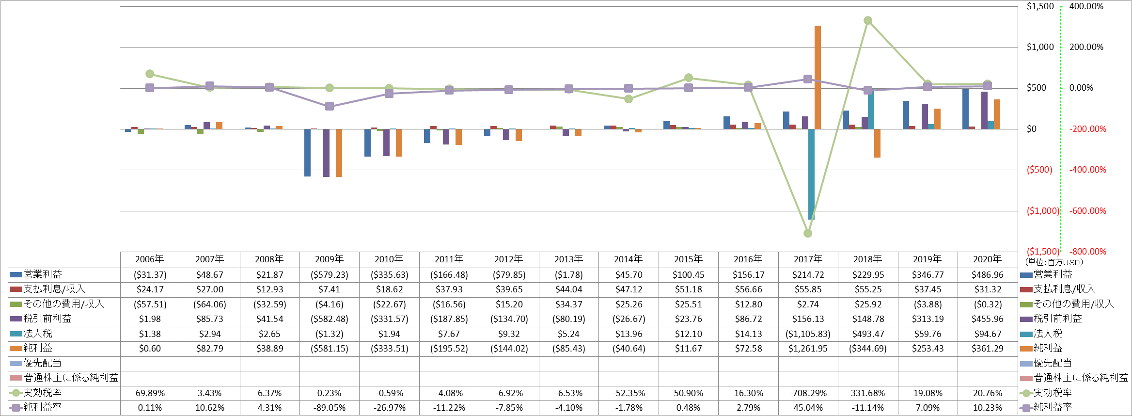 net-income