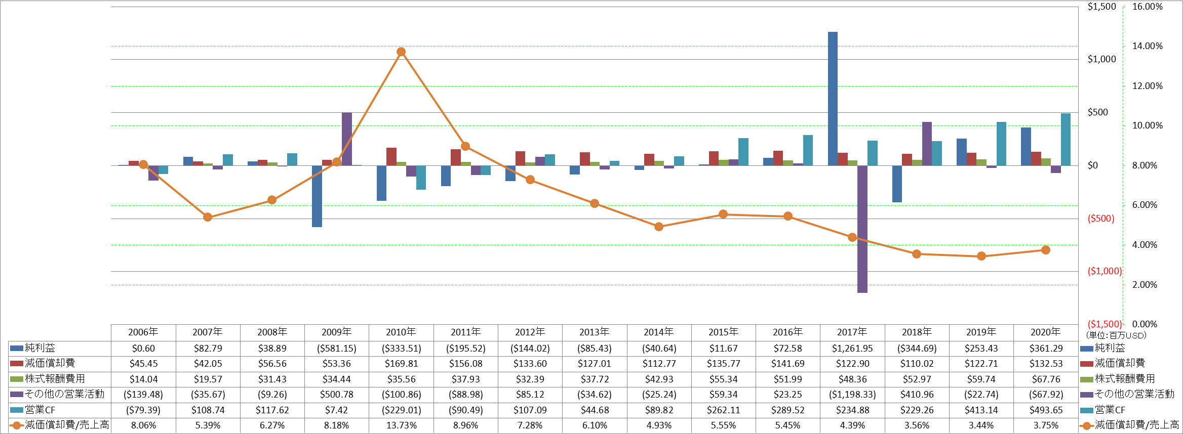 operating-cash-flow