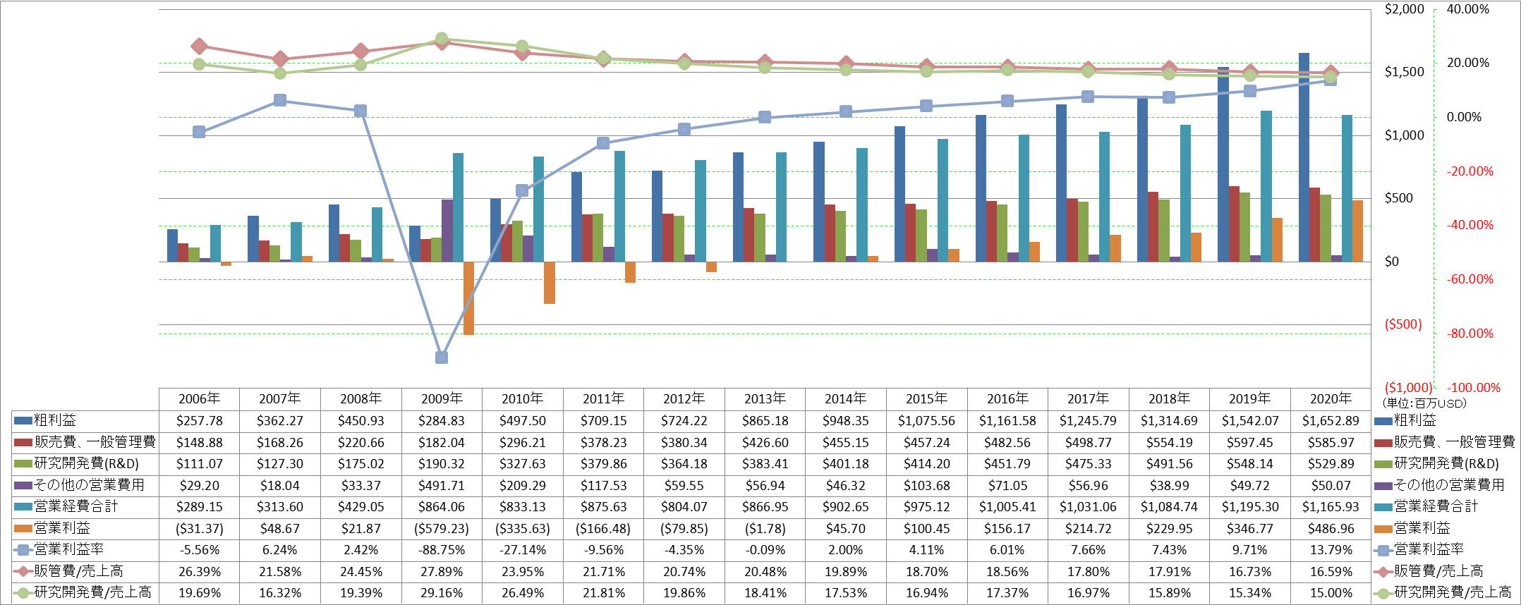 operating-income