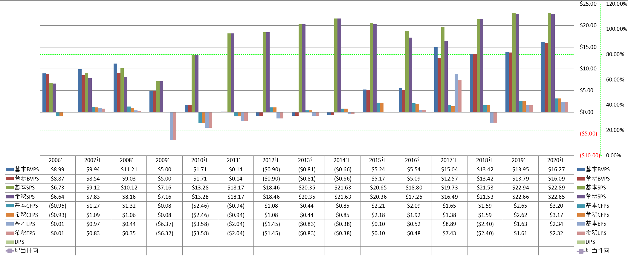 per-share-data-1