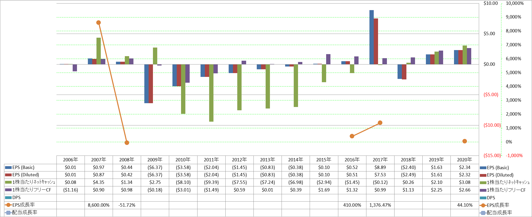 per-share-data-2