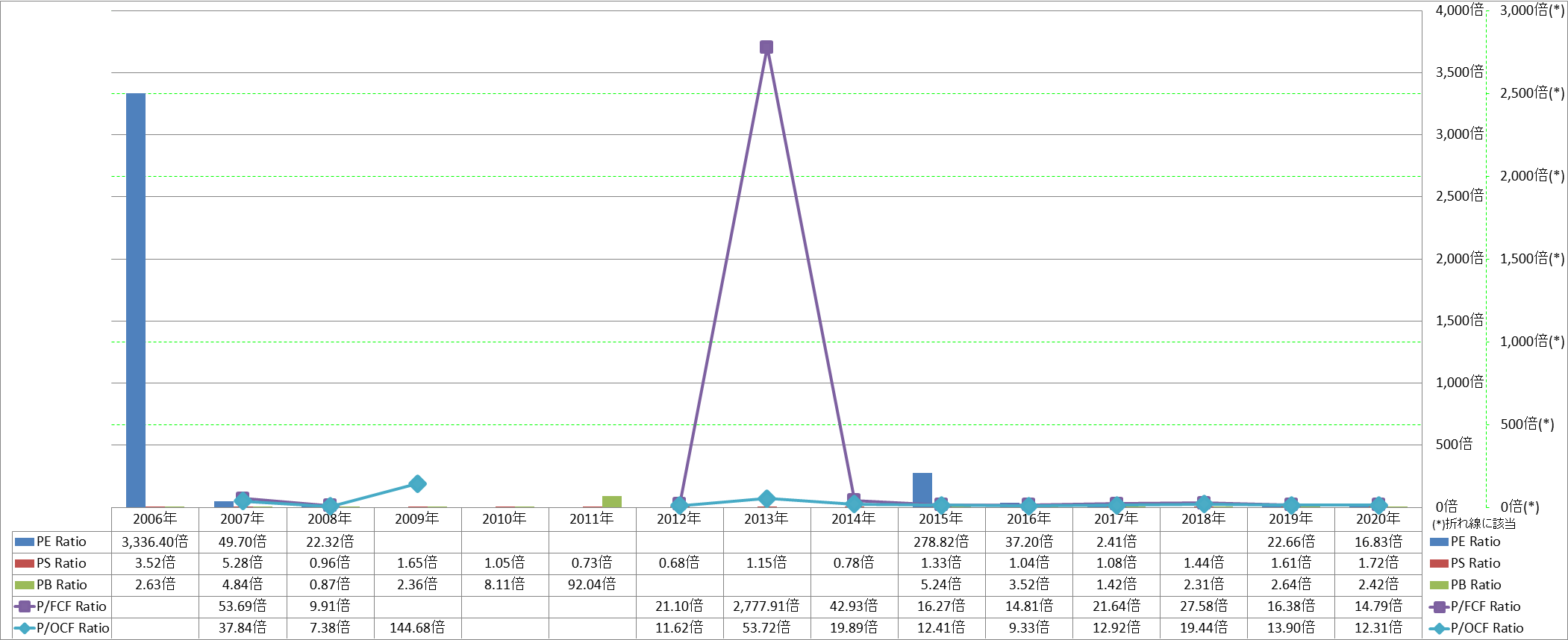 per-share-data-3