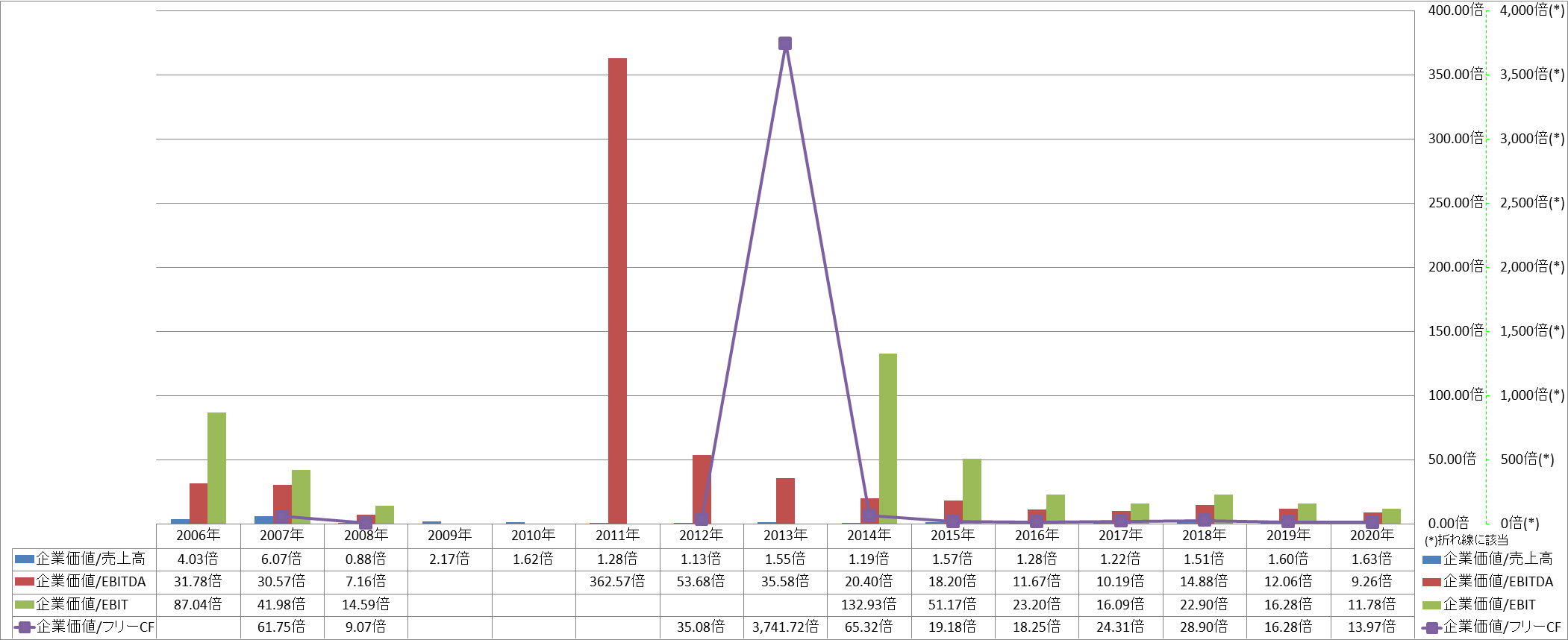 per-share-data-4