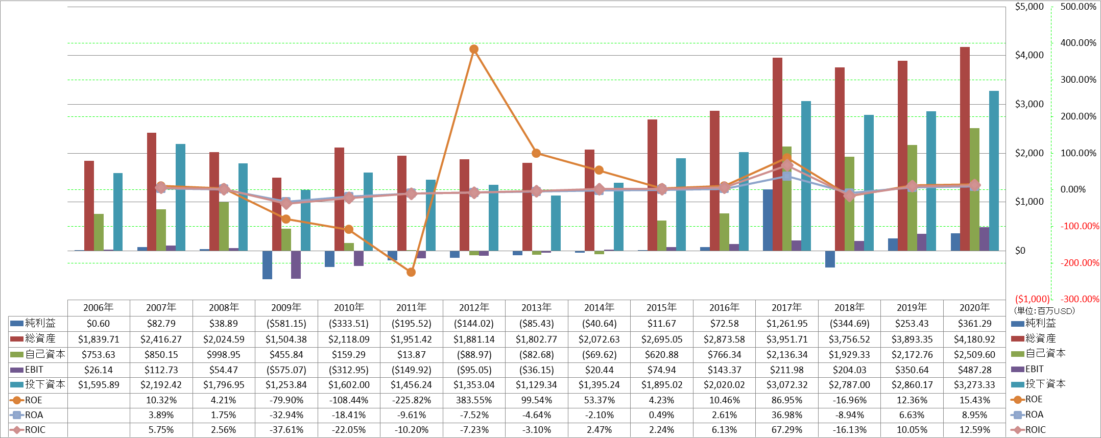 profitability-2