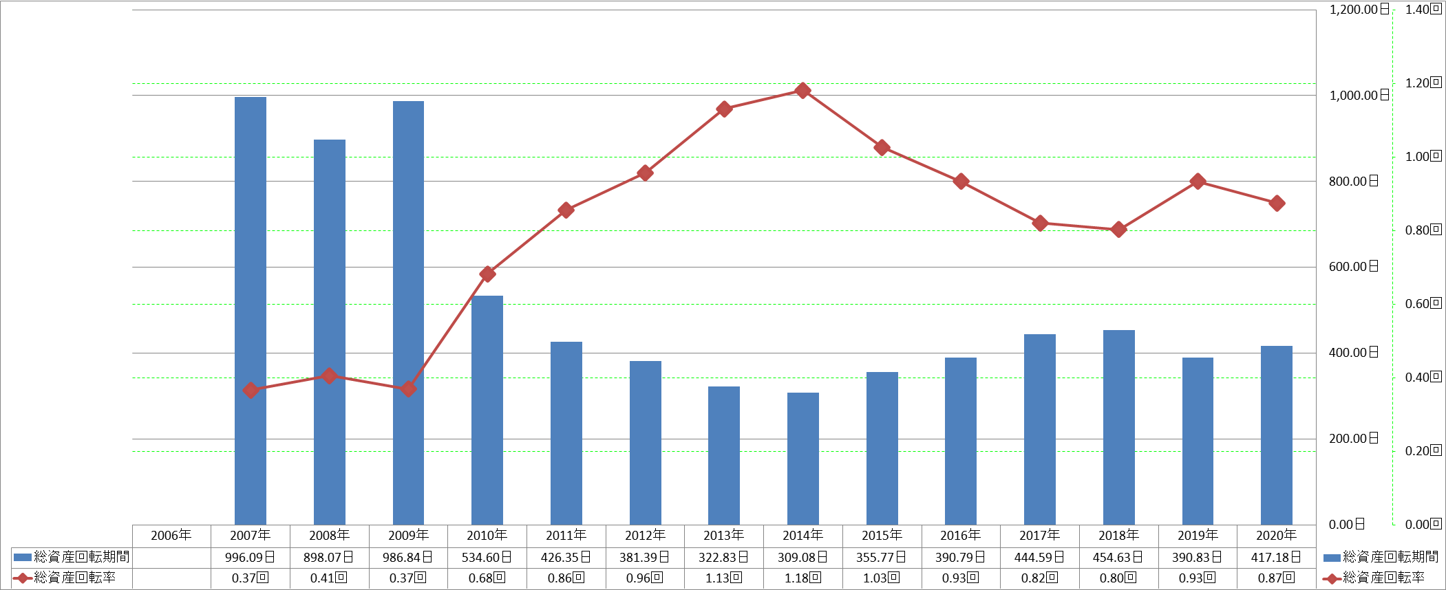 total-assets-turnover