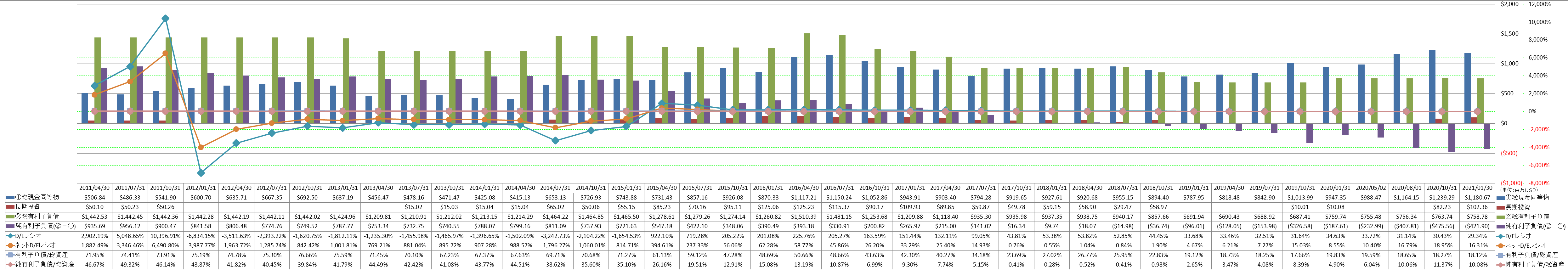 financial-soundness-3