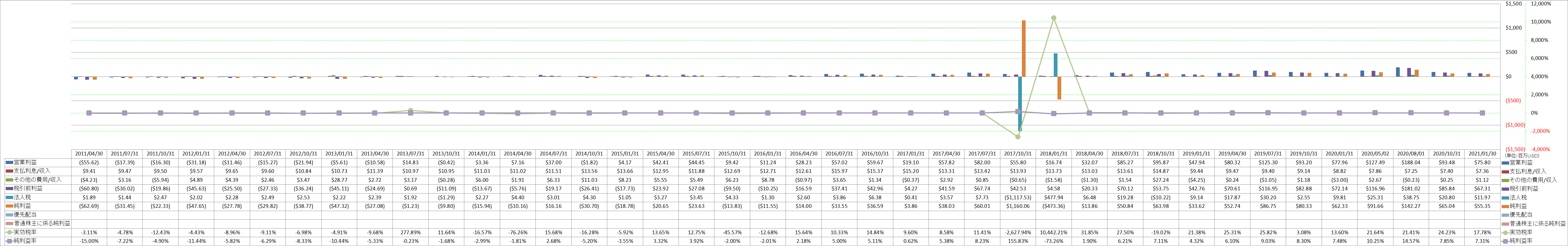 net-income