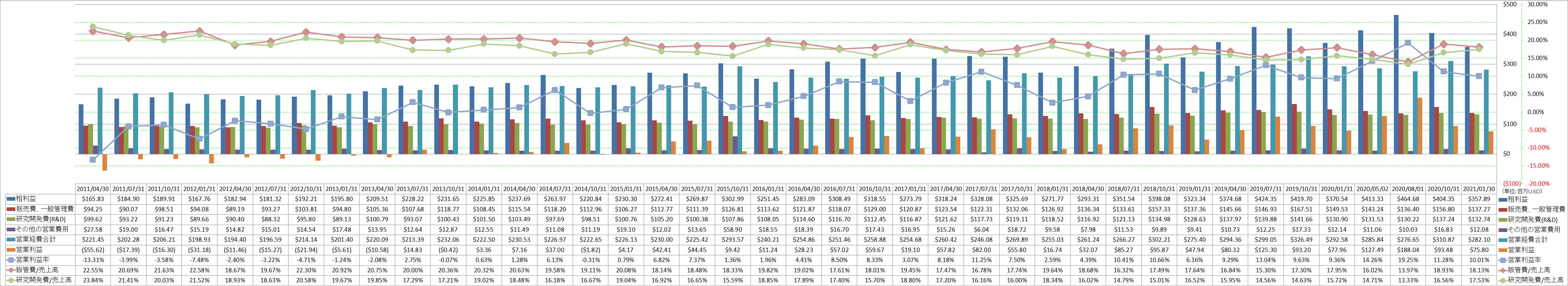 operating-income